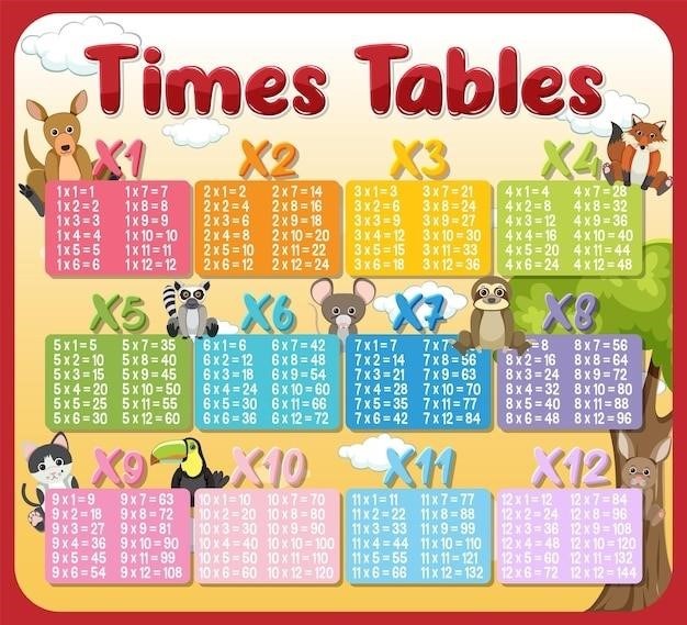 free printable multiplication chart pdf